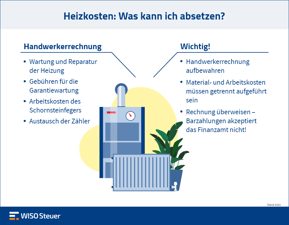 Heizkosten absetzen Infografik