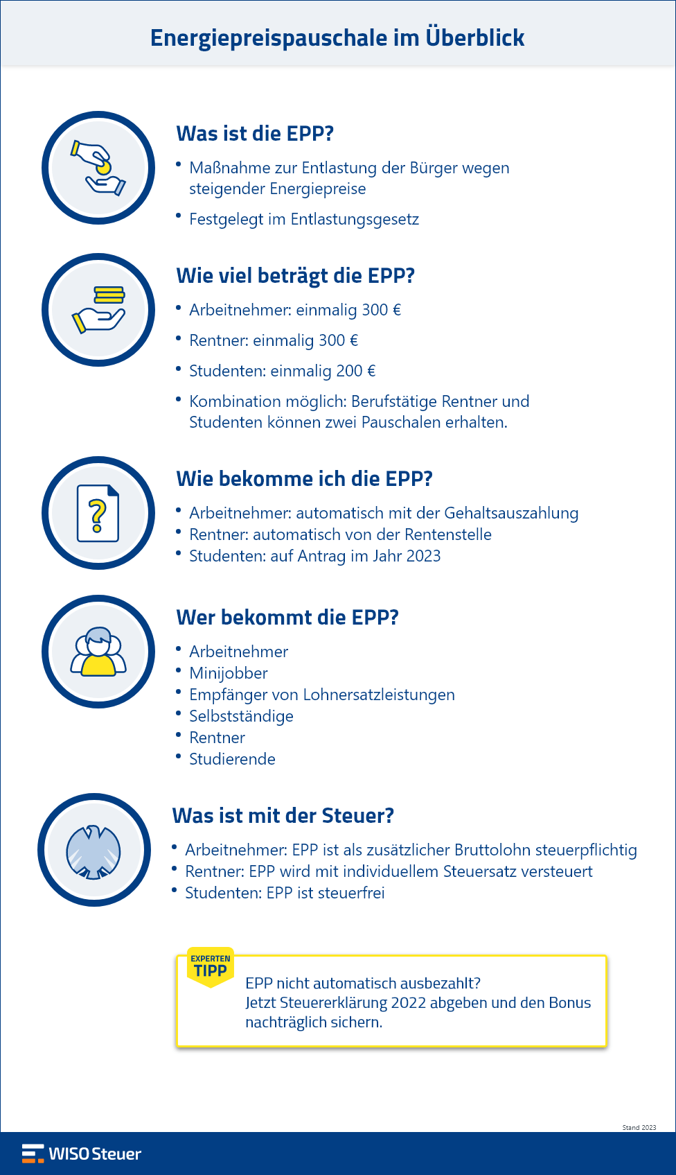 Energiepreispauschale wichtigste Fragen Infografik