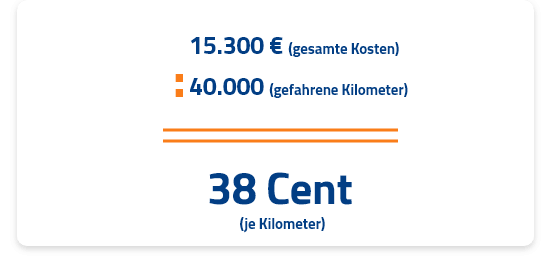 Individuelle Kilometerpauschale berechnen