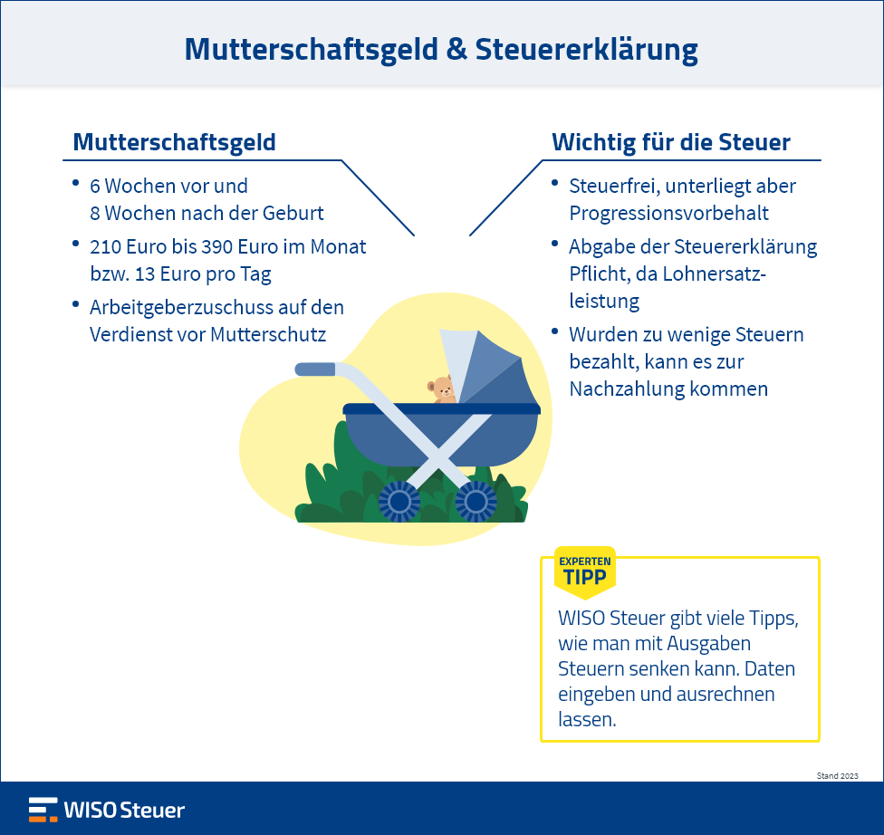 Mutterschaftsgeld & Steuern Infografik