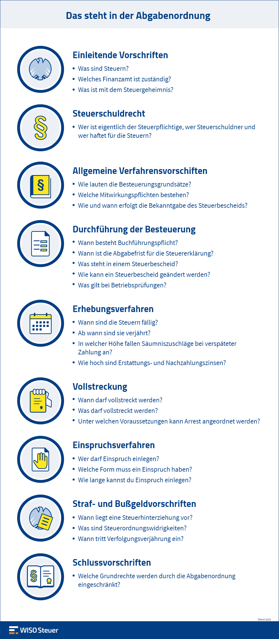 Abgabenordnung Infografik