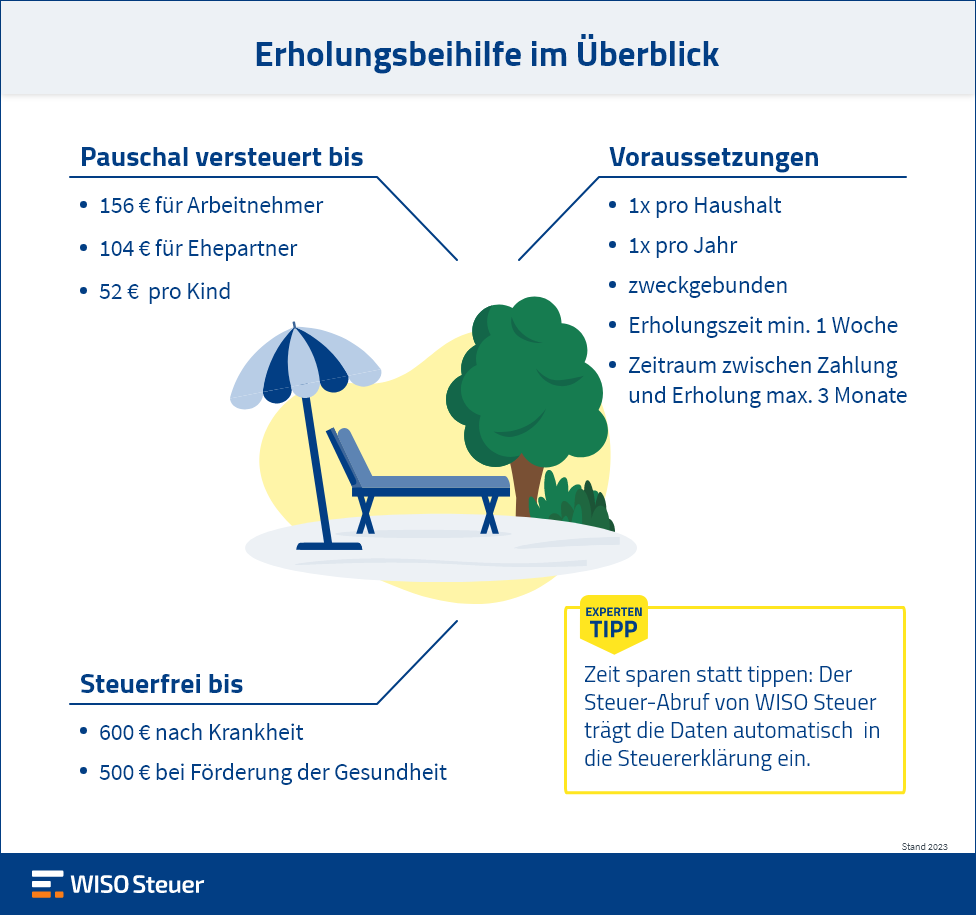 Erholungsbeihilfe Steuererklärung Infografik