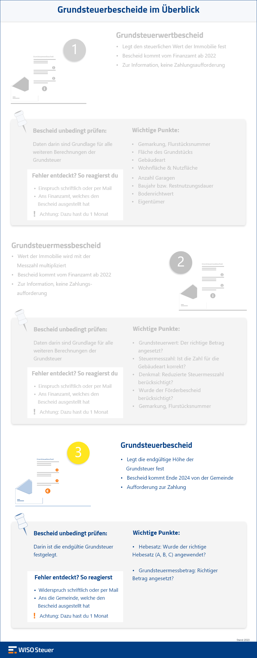 Grundsteuerbescheid Infografik