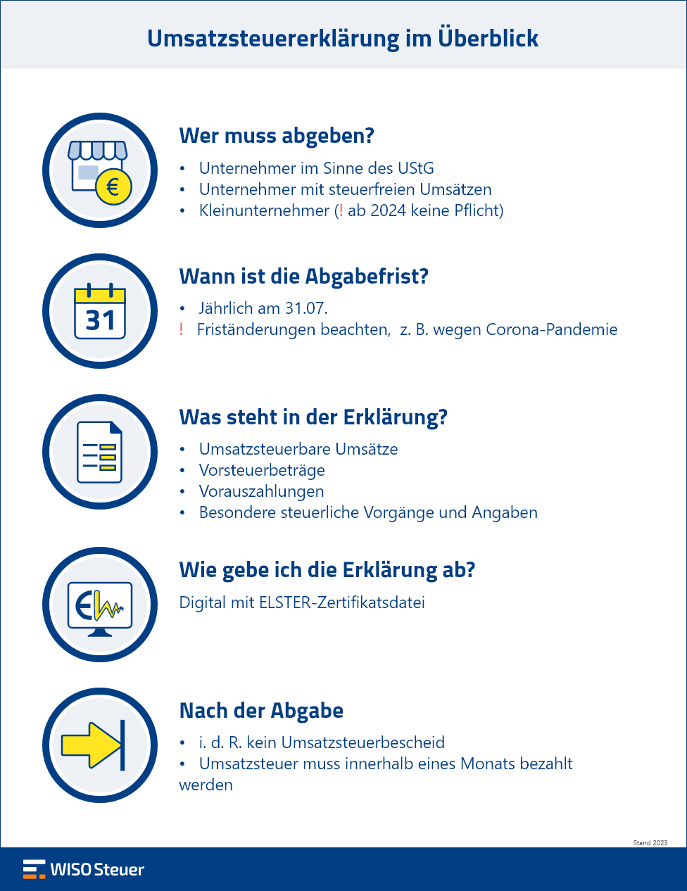 Umsatzsteuererklärung Infografik