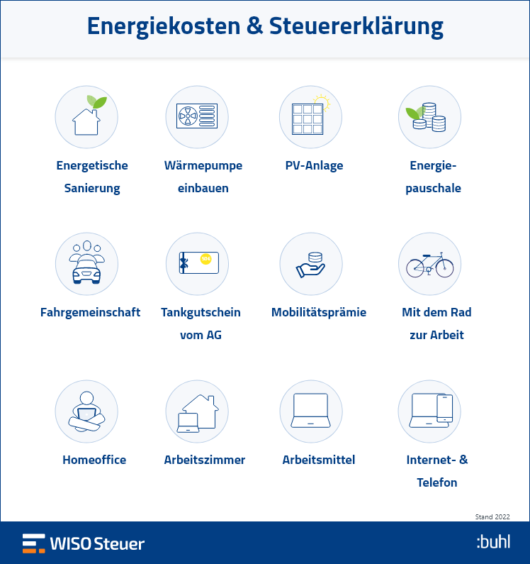 Energiekosten sparen Steuererklärung Infografik