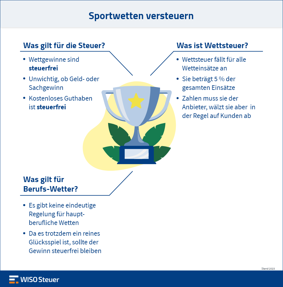 Sportwetten versteuern Infografik