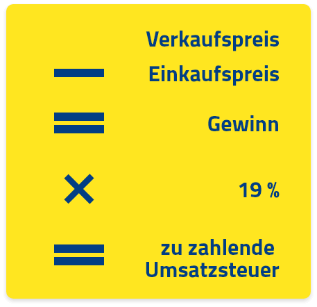 Differenzbesteuerung berechnen Infografik