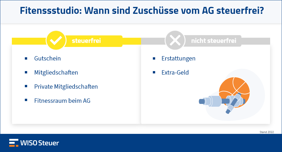 Fitnessstudio Arbeitgeberzuschüsse steuerfrei