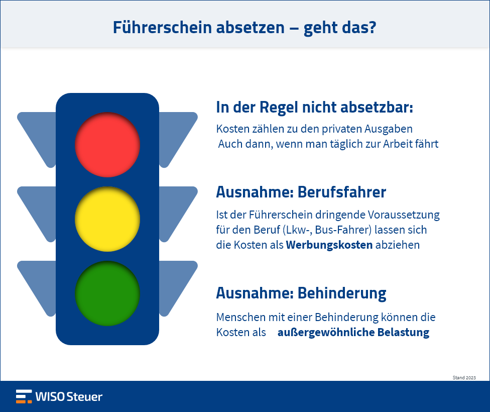 Führerschein absetzen Steuer Infografik