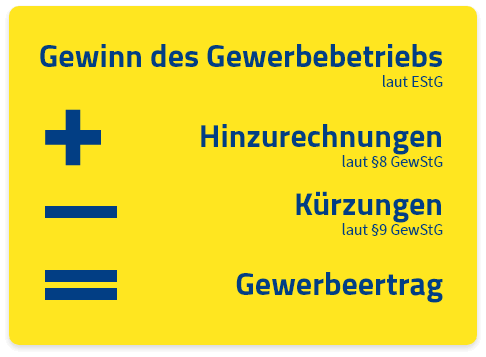 Gewerbesteuer Infografik