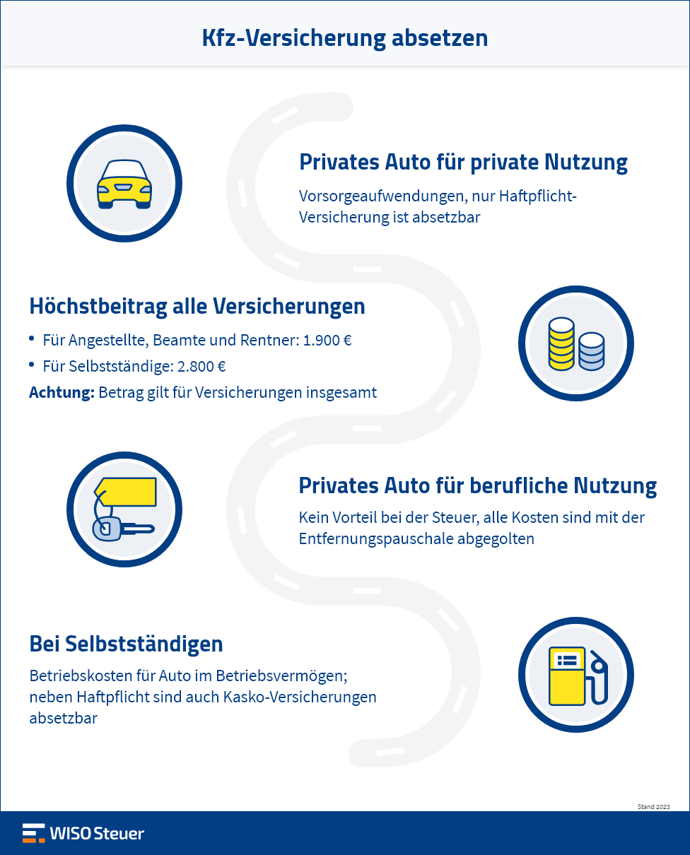 Kfz-Versicherung Steuererklärung Infografik