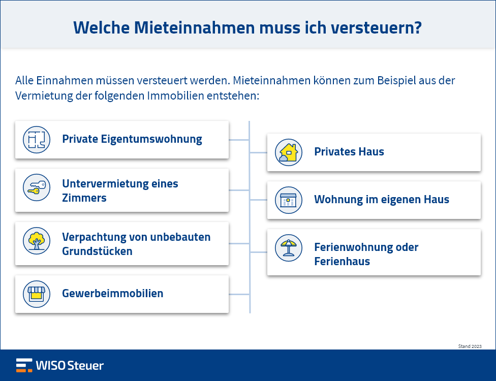 Welche Immobilie muss versteuert werden Infografik