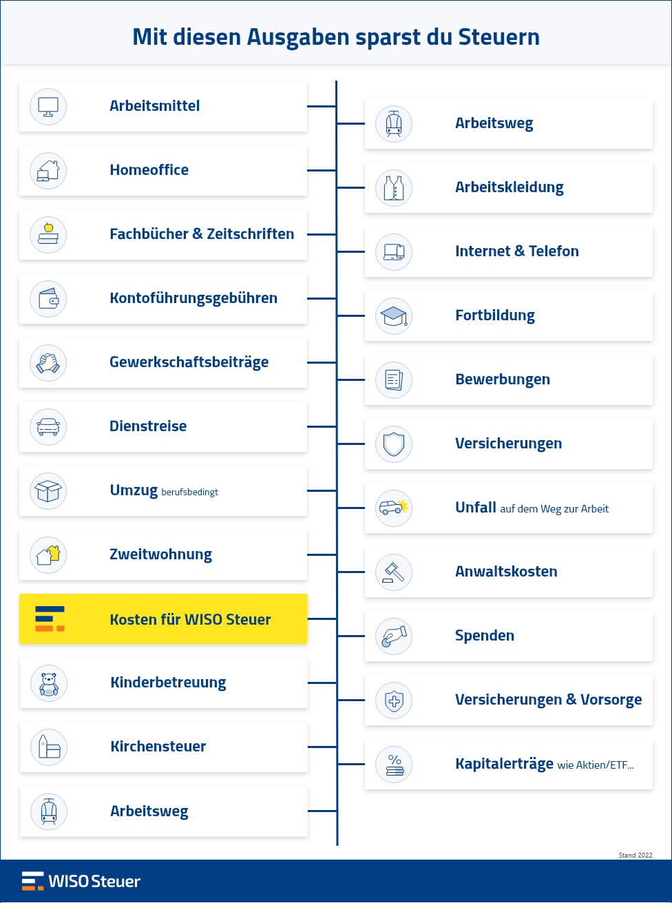 Was Kann Ich Alles Von Der Steuer Absetzen Checkliste 2025 Elora Honoria
