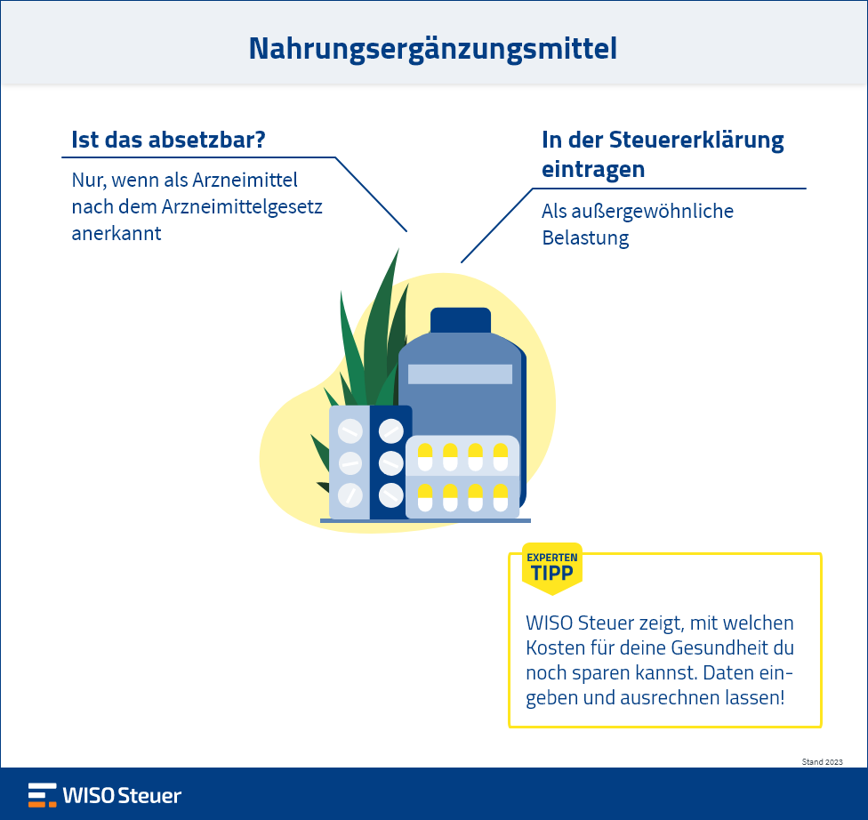 Nahrungsergänzungsmittel absetzen Infografik