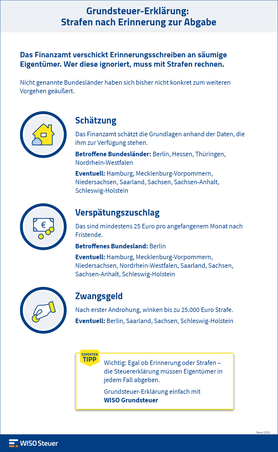 Erinnerungsschreiben Grundsteuer Frist Infografik