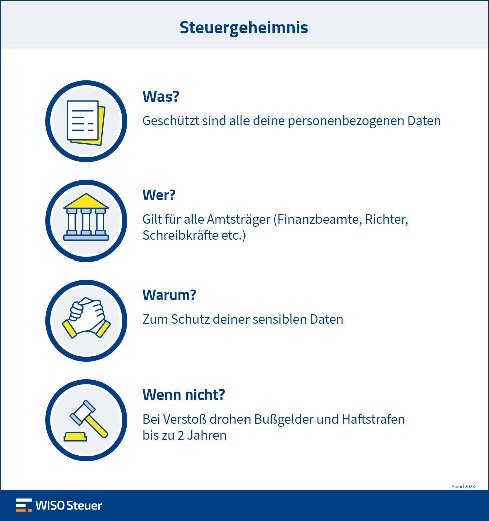 Steuergeheimnis Infografik