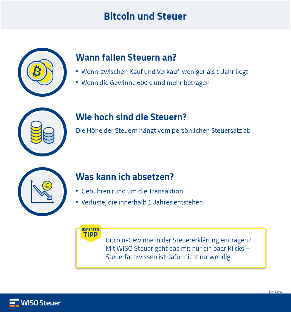 Der Glaube an einen dieser 10 Mythen über wie funktioniert der aktienmarkt hält dich vom Wachsen ab
