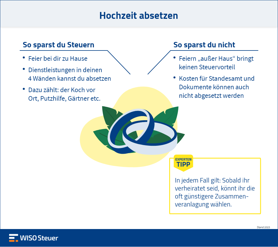 Hochzeit absetzen Infografik