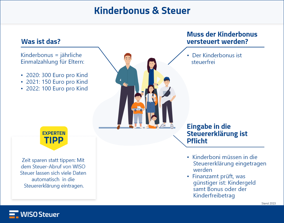 Kinderbonus Steuererklärung Infografik