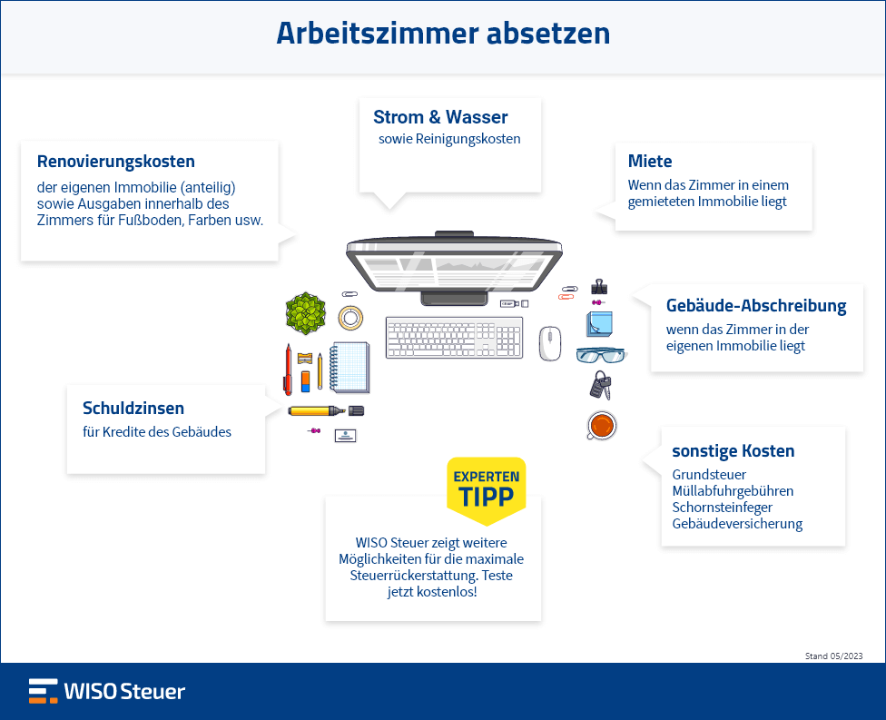 Arbeitszimmer absetzen Kosten Infografik