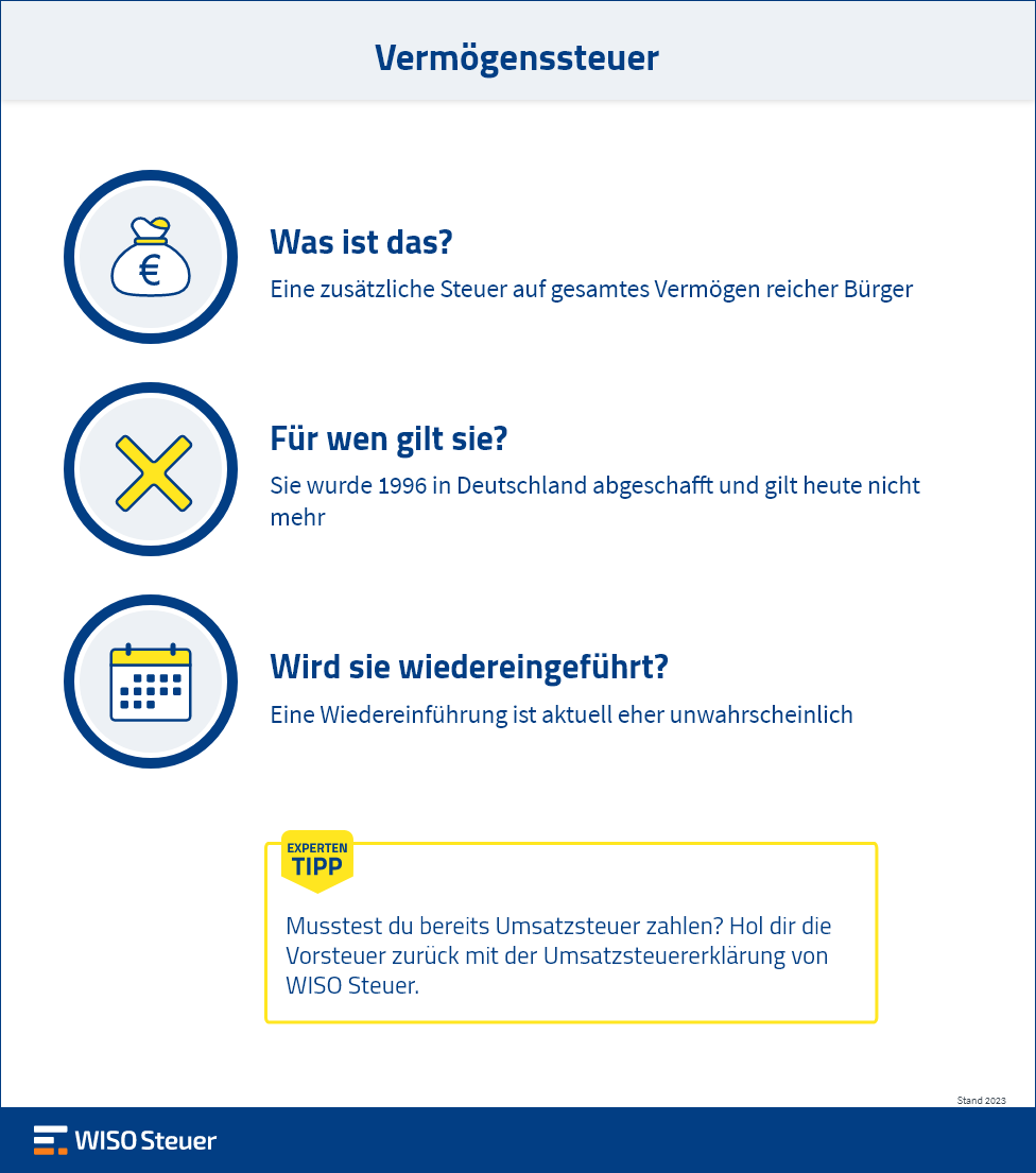 Vermögenssteuer Überblick Infografik