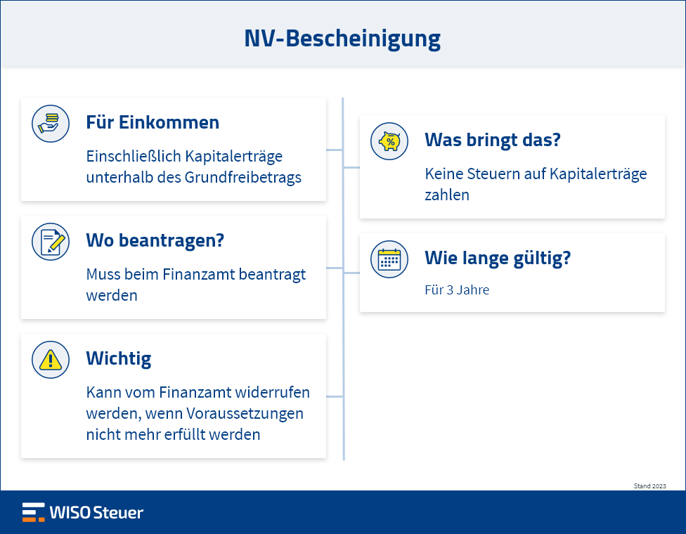 NV-Bescheinigung Überblick