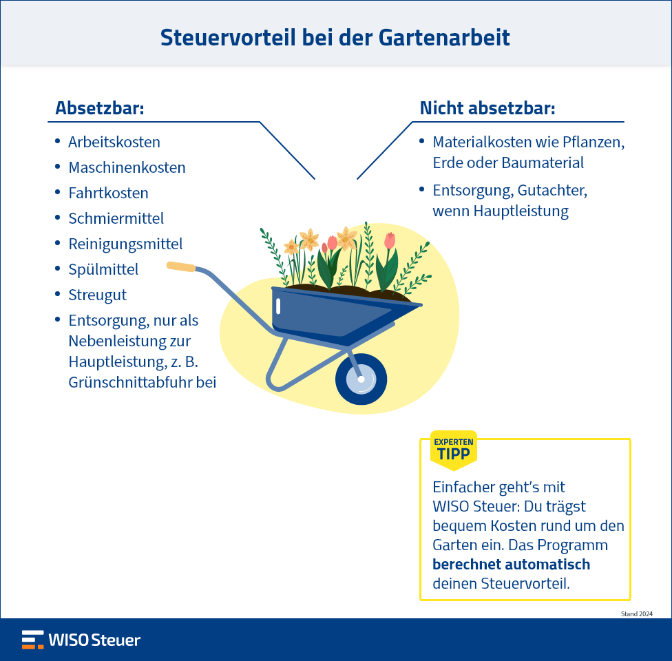 Gartenarbeit absetzen Steuern sparen mit Rasenmähen & Co.