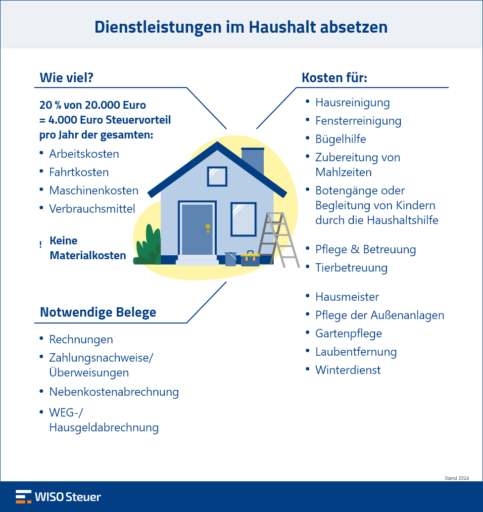 Haushaltsnahe Dienstleistungen absetzen Infografik