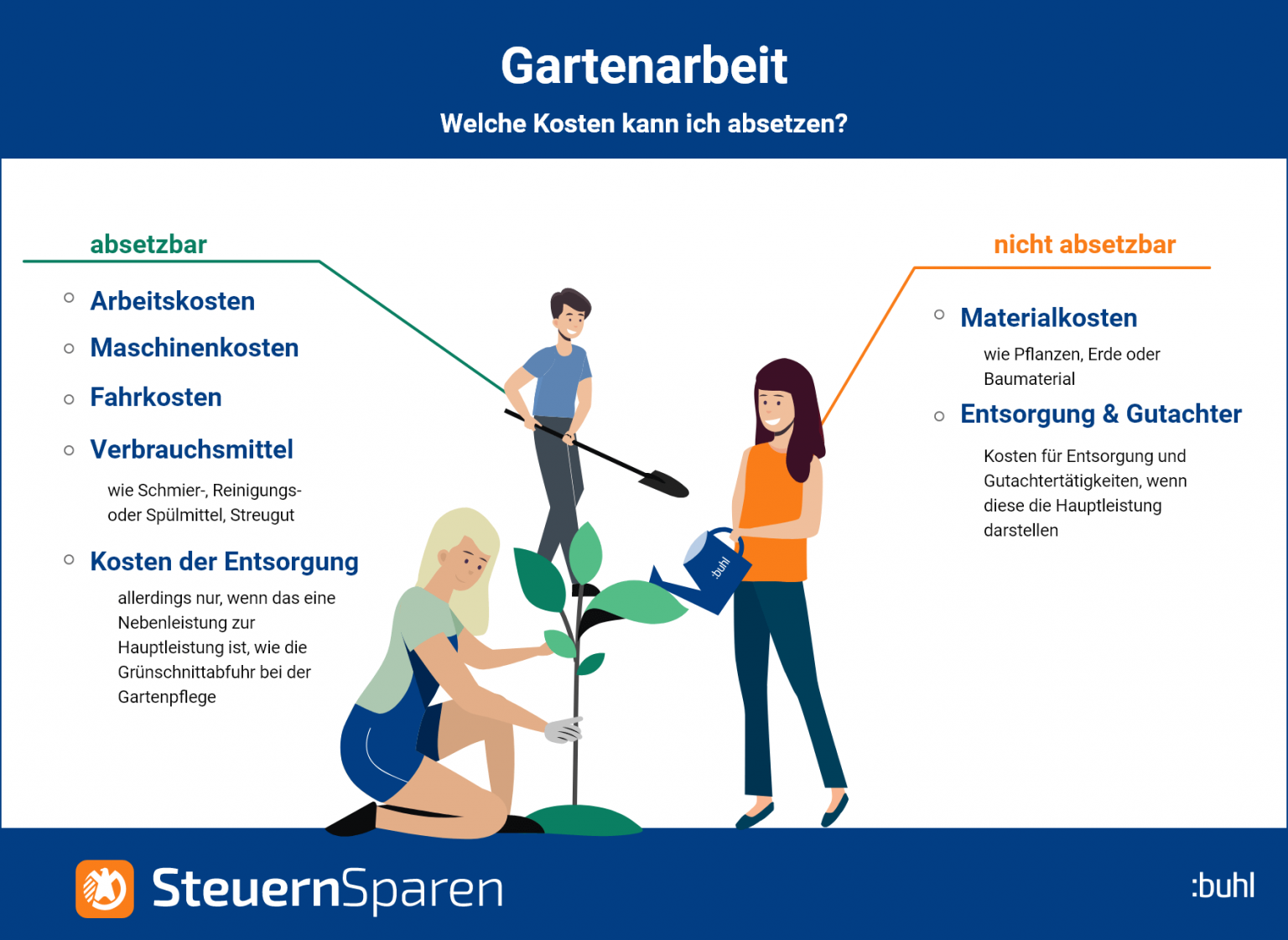 41+ Hauswart Und Garten Arbeitet Von Der Steuer Absetzbar, Die kosten