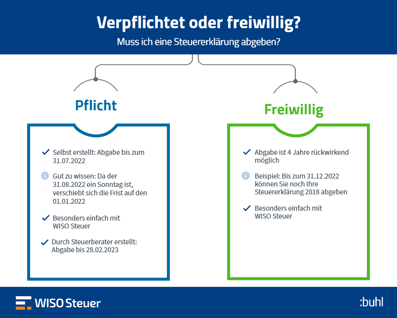 Fristen & Termine: Bis wann muss ich die Steuer machen?