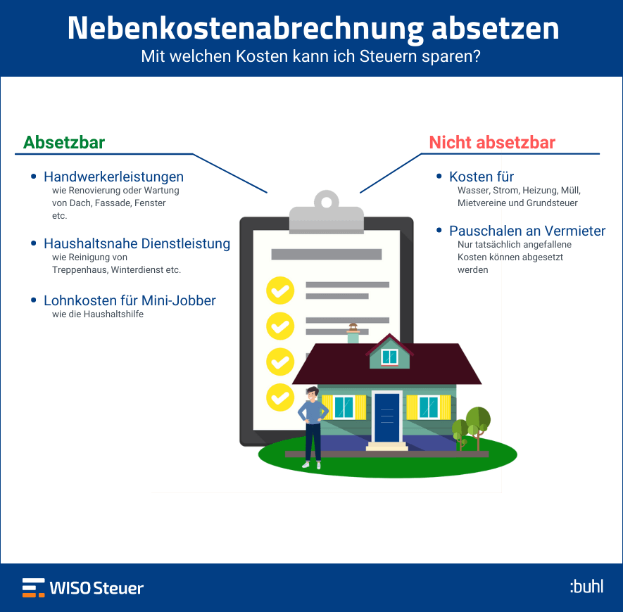 Nebenkostenabrechnung absetzen Nebenkostenabrechnung absetzen