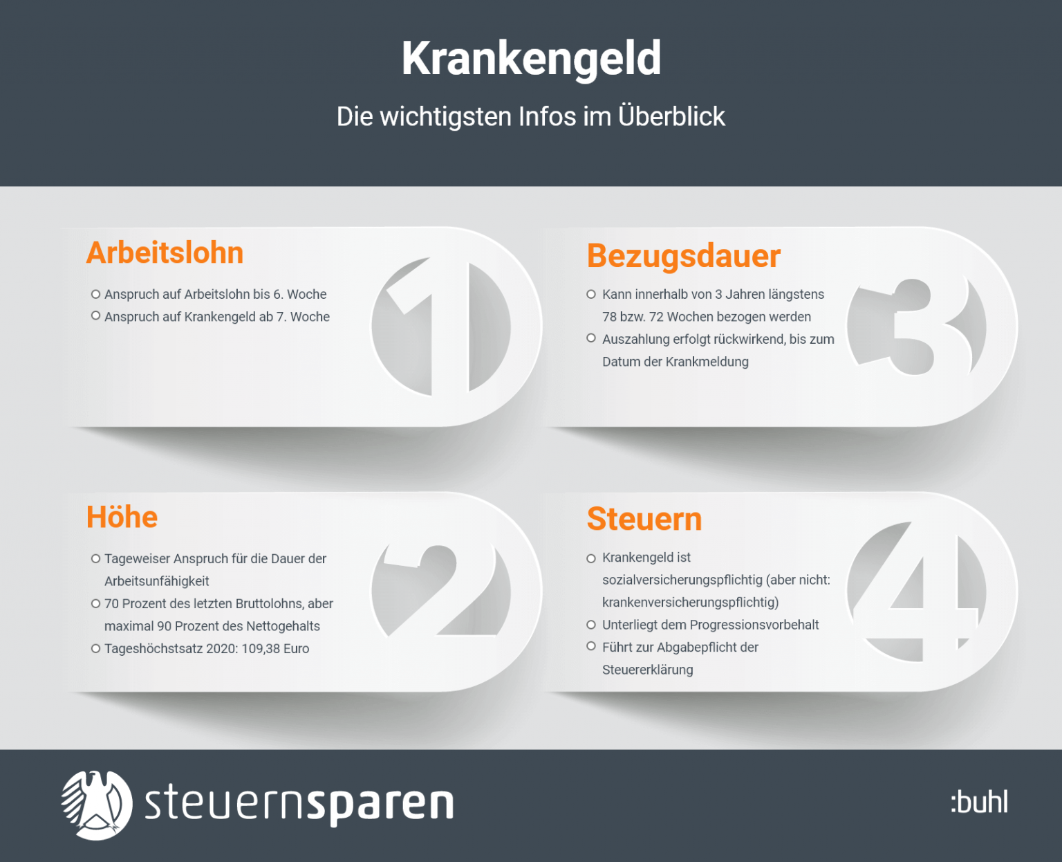 Wie Wirkt Sich Krankengeld Auf Die Steuer Aus Krankengeld - Alle Infos für Ihre Steuererklärung