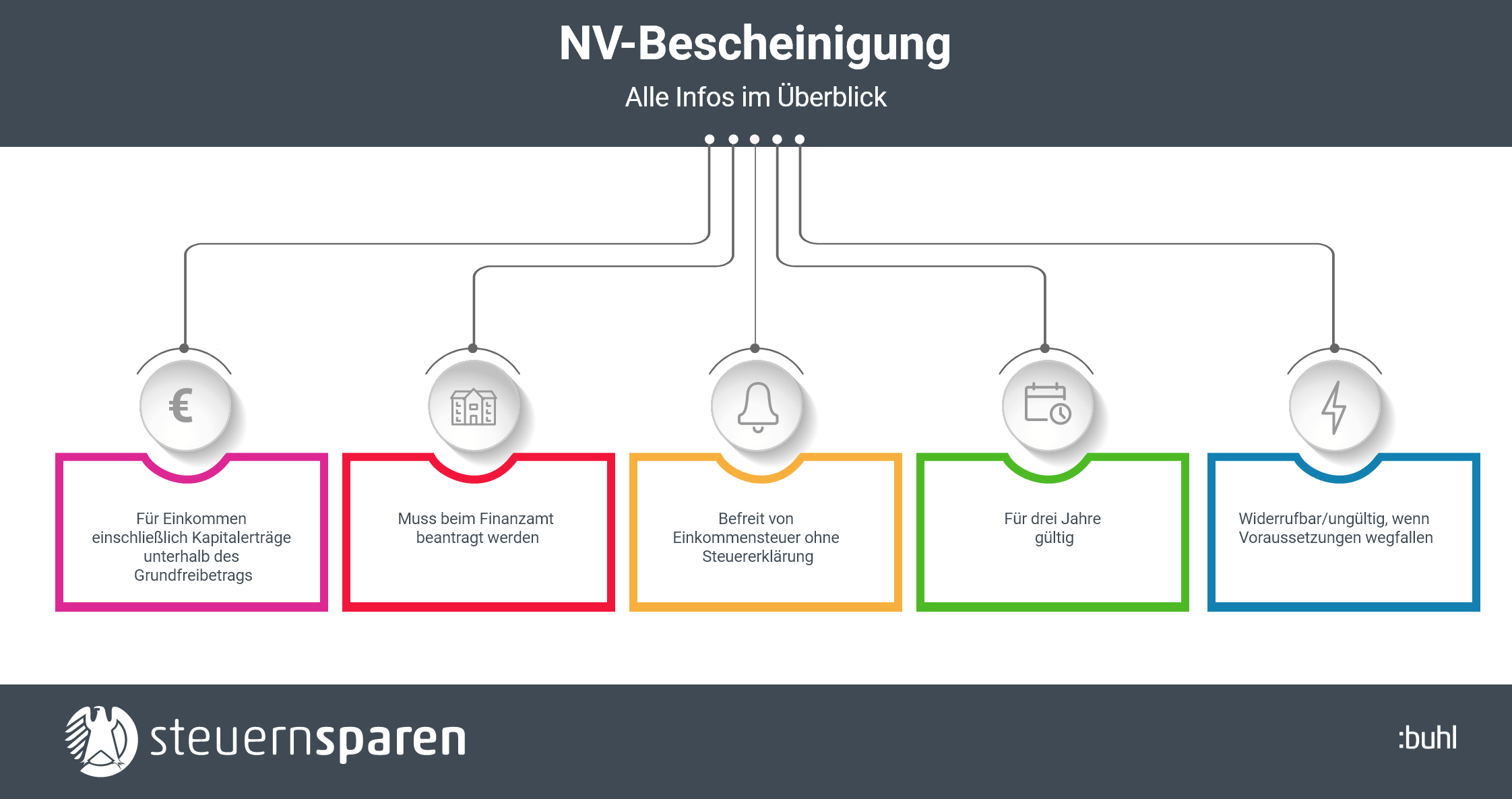 Nv Bescheinigung Steuern Sparen Ohne Steuererklarung