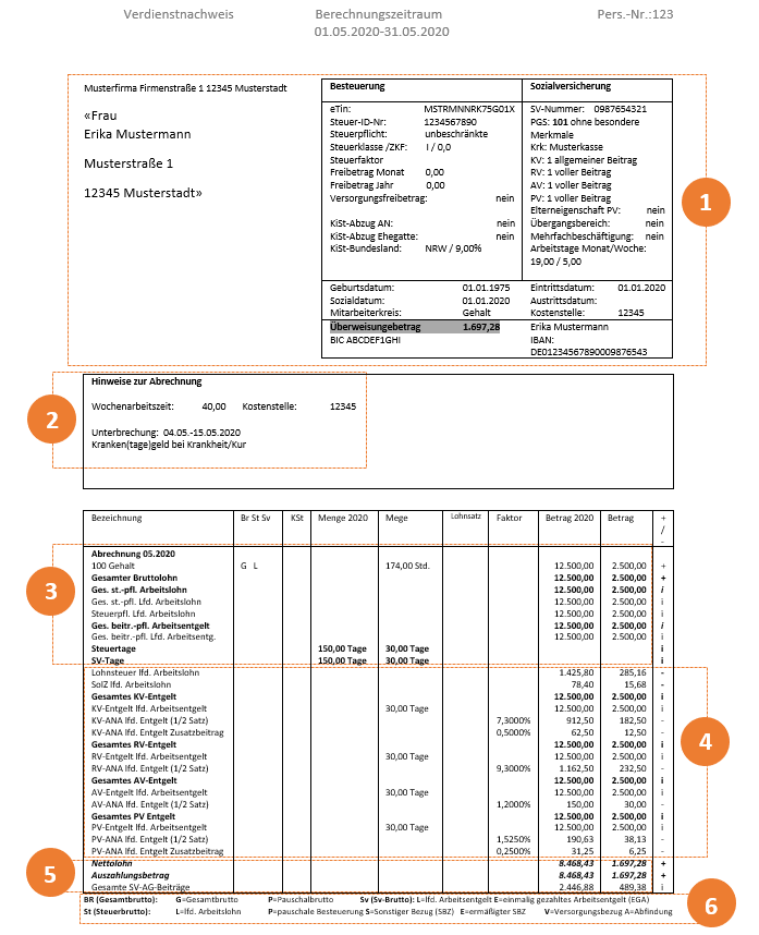 Sozialversicherungsnummer meine wo drauf steht Sozialversicherungsnummer beantragen: