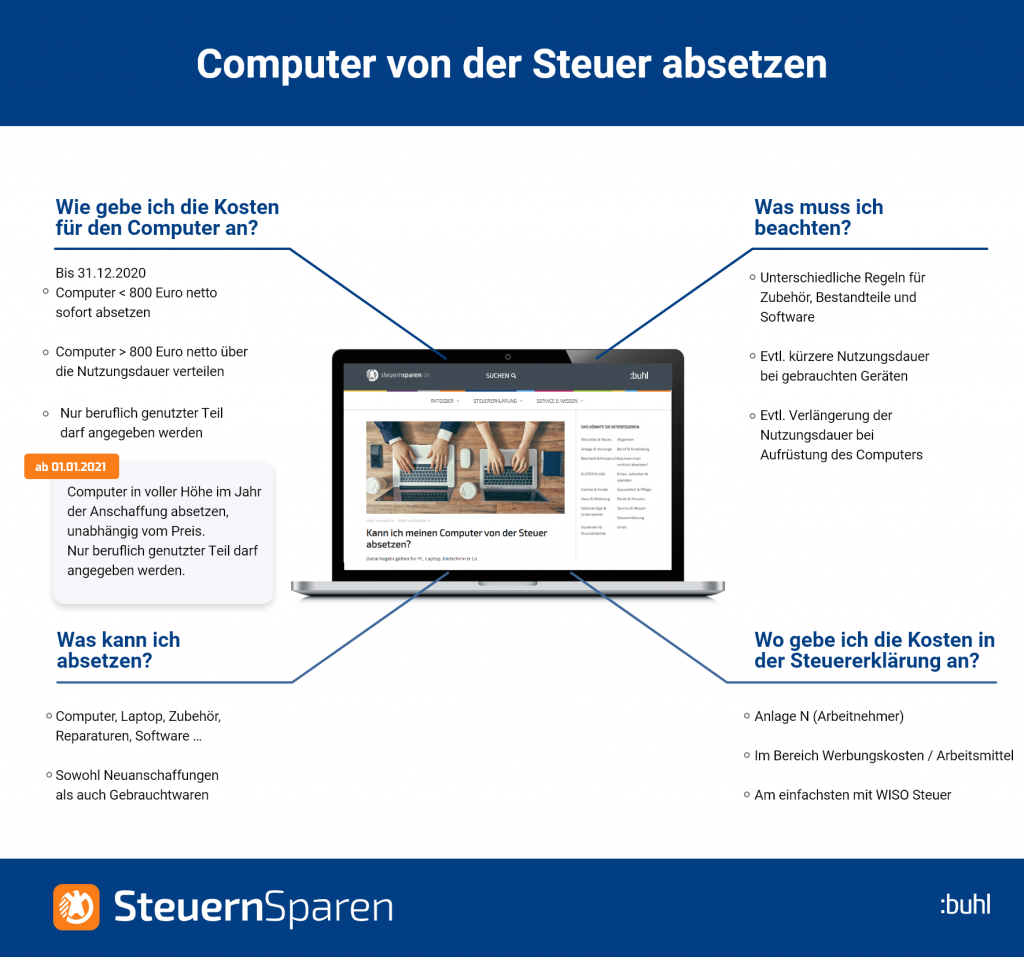 Computer & Laptop von der Steuer absetzen⭐ So sparen Sie richtig!