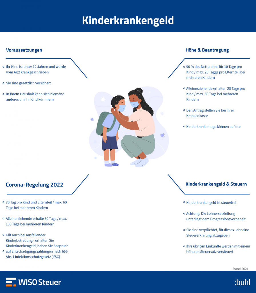 Du hast nach krankenkasse gesucht Steuernsparen