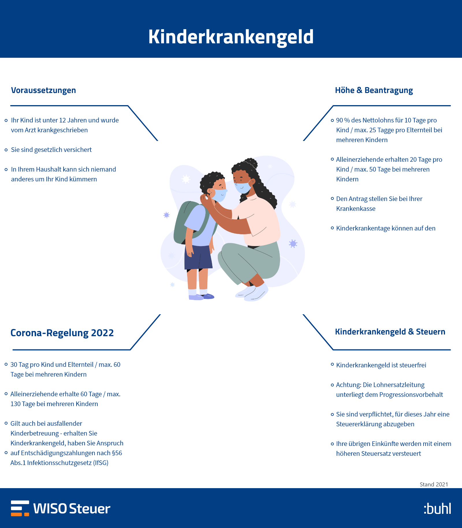 Kinderkrankengeld, Kinderkrankentage und Corona
