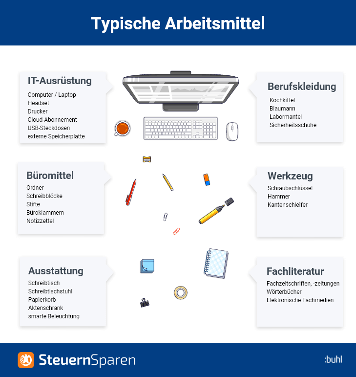 Arbeitsmittel Absetzen Mehr Steuer Ruckzahlung Erhalten