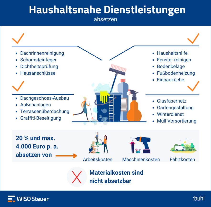 Haushaltsnahe Dienstleistungen Steuer