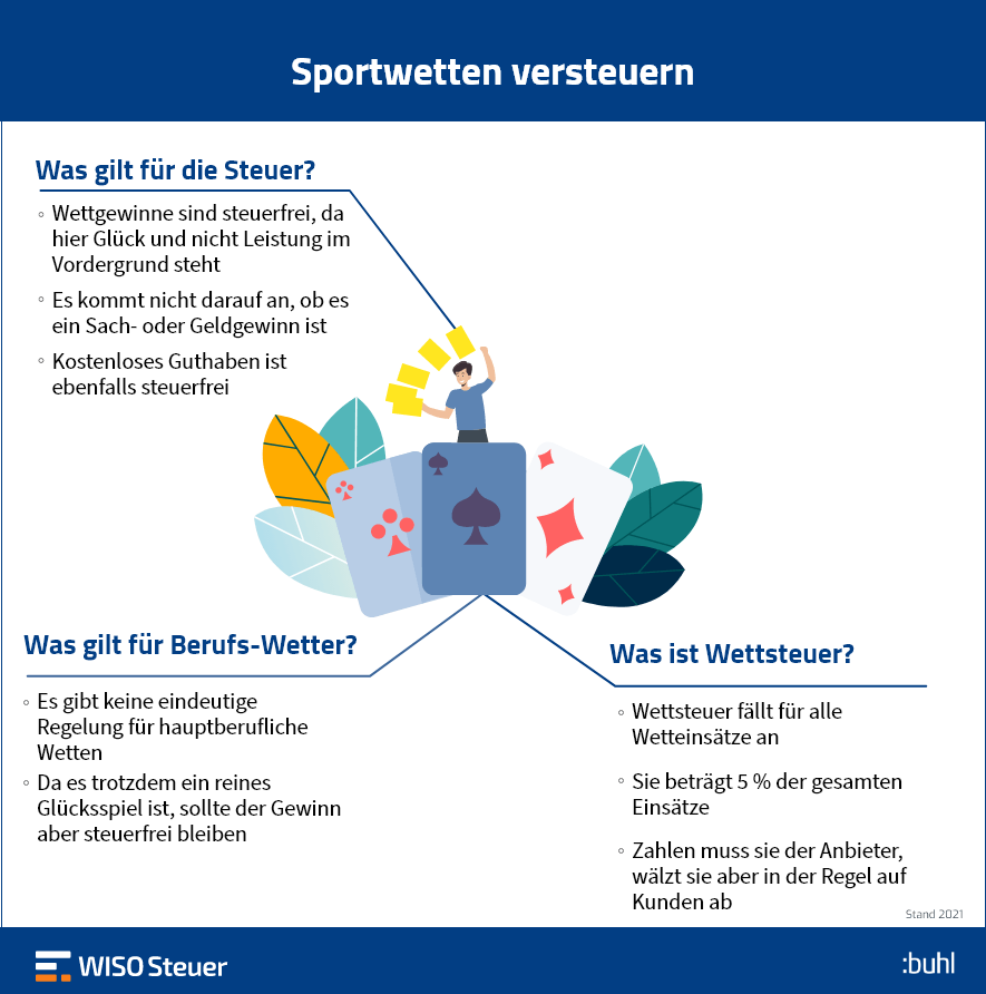 Ist ein gewinn steuerfrei Ist ein gewinn steuerfrei