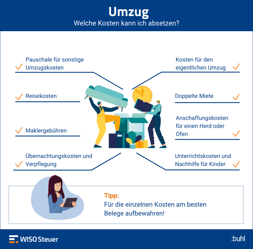 Umzugskostenpauschale: Die neuen Regeln im Überblick