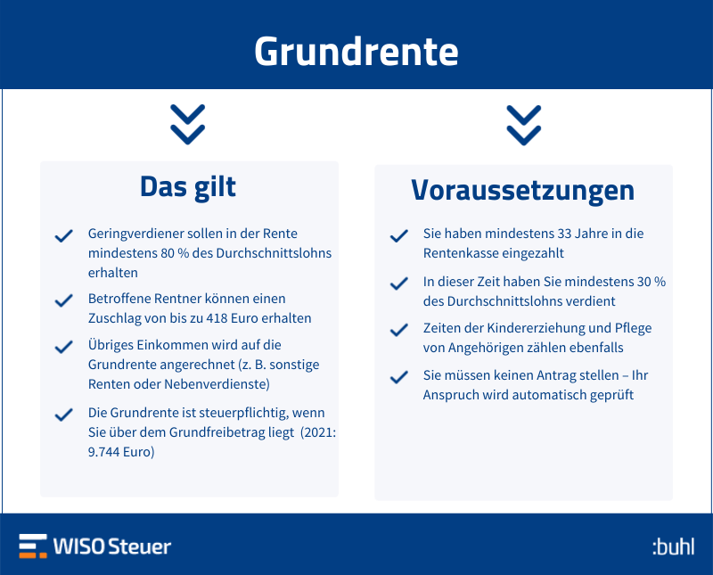 Grundrente ️ Die wichtigsten Infos zum Rentenzuschlag