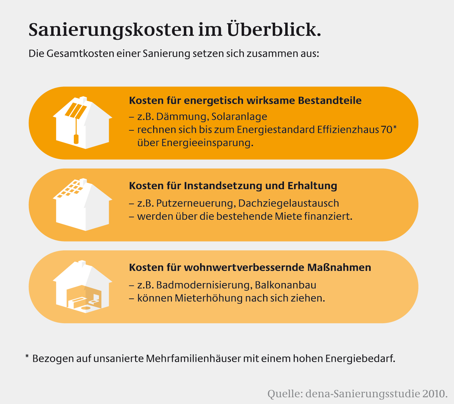 Infografik_Sanierungskosten