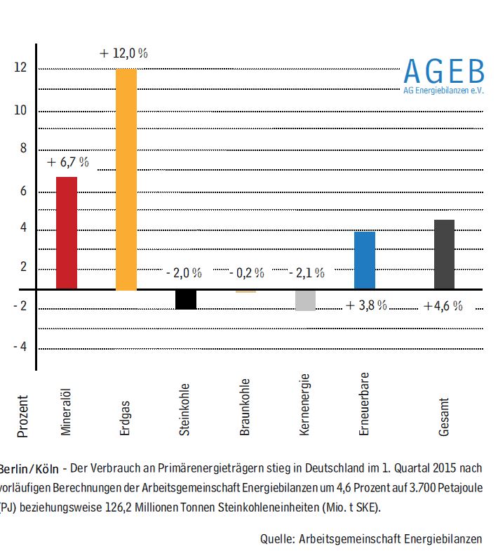 energiebilanz